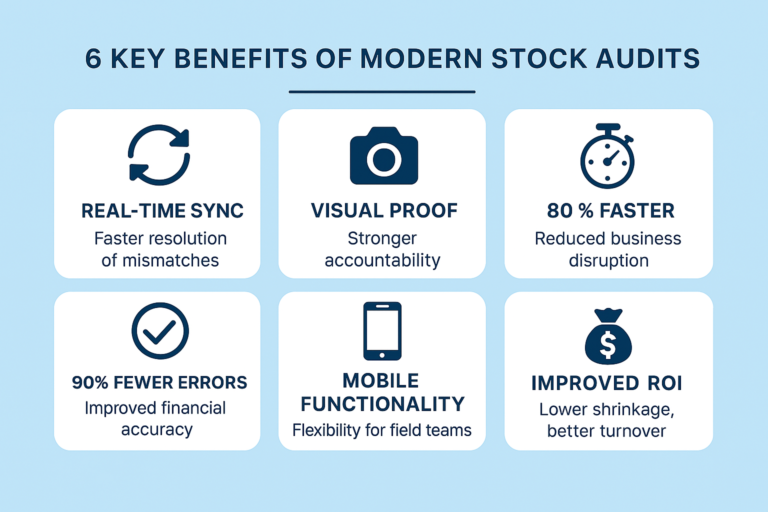 Key Benefits of Using a Stock Audit System 768x512